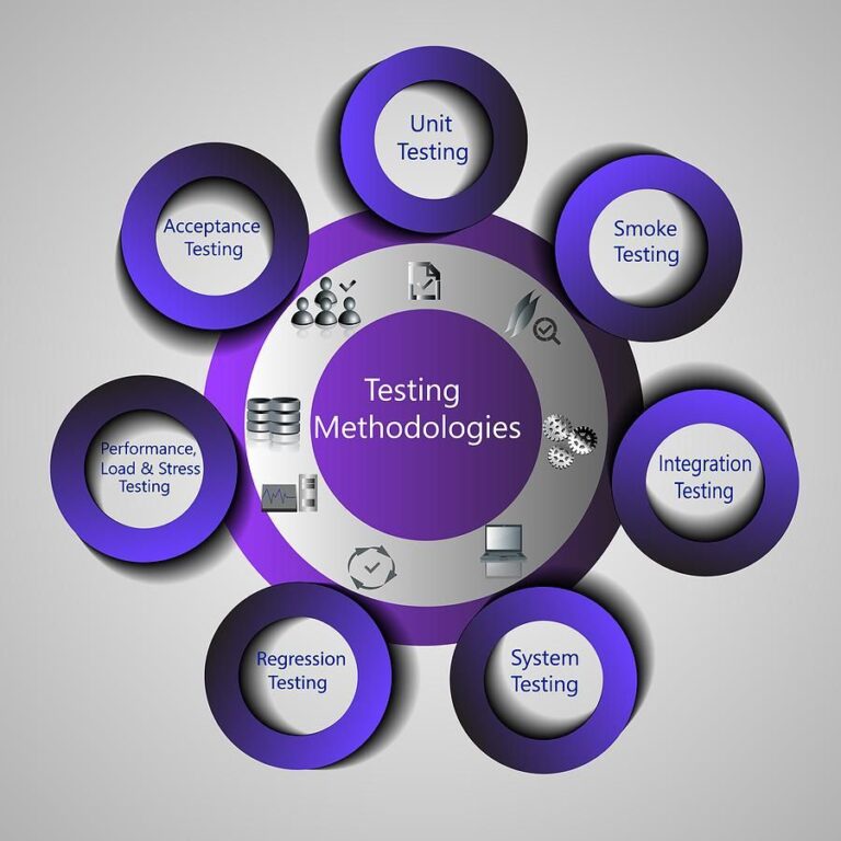 The Value Of Testing (And How To Do It)