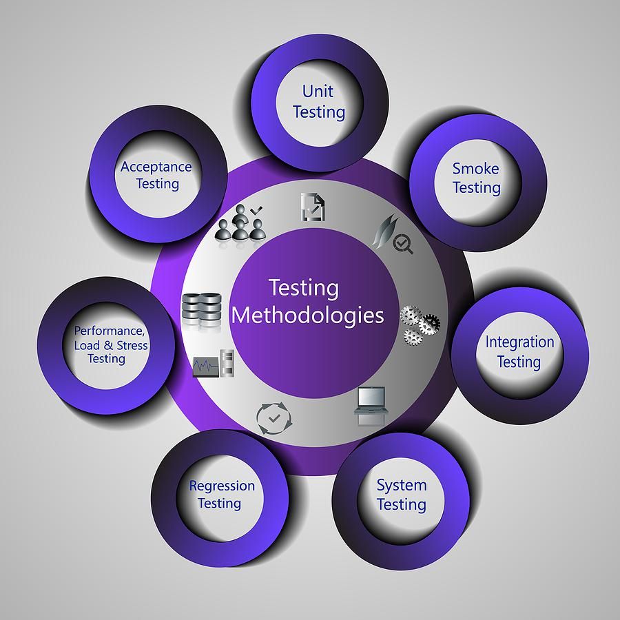The Value Of Testing (And How To Do It)