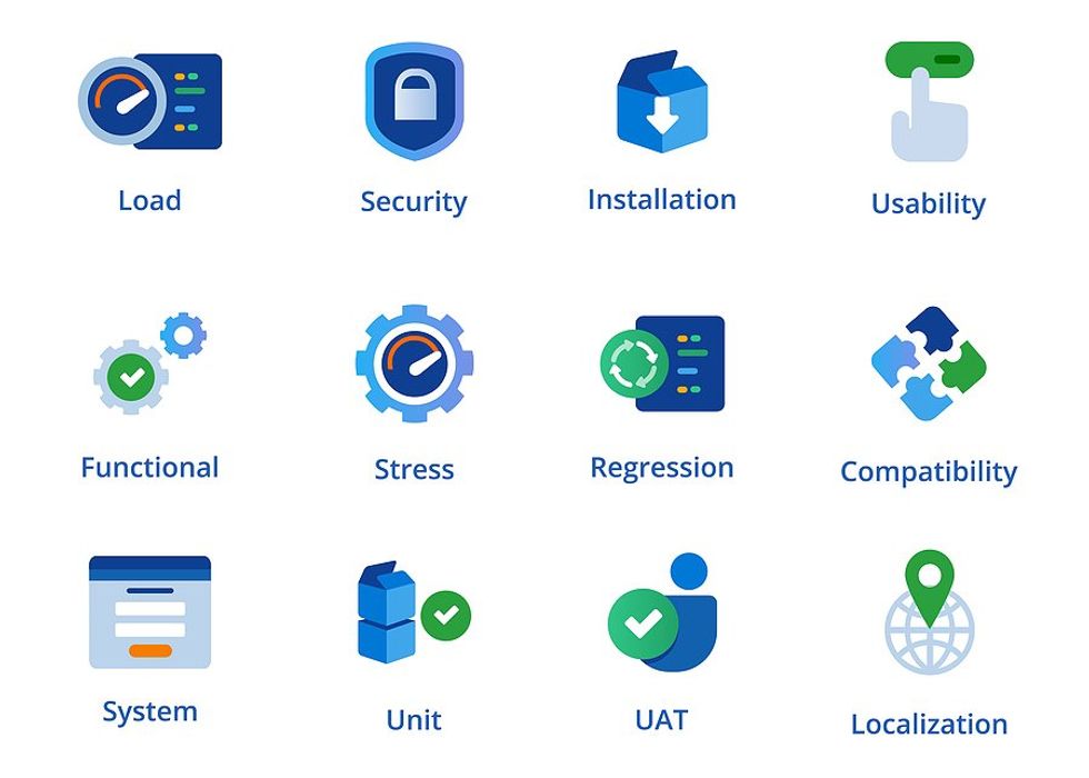 Types of testing