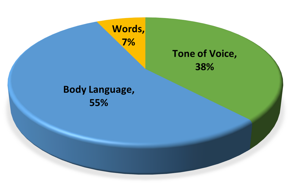 Non Verbal Communication Skills Archives CareerBeeps non-verbal-communication-skills-archives-careerbeeps